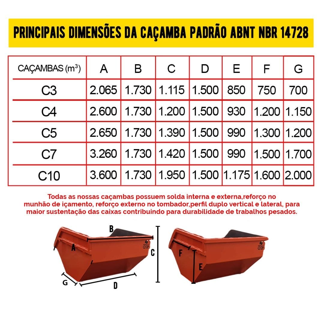 Medidas das Caçambas de Entulhos para alugar em Goiânia